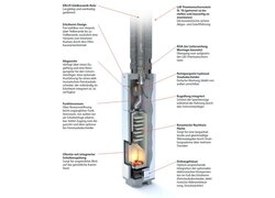 Diagramm eines Edelkeramikrohrs mit Funktionen.
