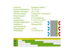 Technische Spezifikationen zu Acrylatpolymer