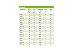 Tabelle mit Bestellinformationen
