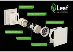 Das Bild zeigt das Leaf Ventilation Lüftungsgerät in einer Explosionsdarstellung. Die einzelnen Bauteile sind von links nach rechts angeordnet und beschriftet:  Außenblende mit Insektenschutz und Wandanschluss  Drallscheiben zur besseren Verwirbelung der Luft und Wärmeübertragung  Keramischer Wärmetauscher mit einem Wärmerückgewinnungsgrad von bis zu 91 %  Geräuscharmer Ventilator für den alternierenden Betrieb  Filterhalterung mit G3-Filter und Zughilfe  Verschließbare Design-Innenblende mit Wandanschluss Oben rechts befindet sich das Leaf Ventilation Logo.