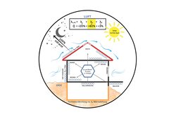 Diagramm der Wärmeübertragungswege und $\text{Lu.po.Therm}$ Dämmung.