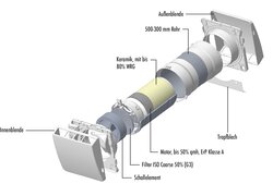 Explosionsdarstellung eines Leaf Air Lüftungsgeräts mit beschrifteten Komponenten wie Filter, Motor und Wärmespeicher.