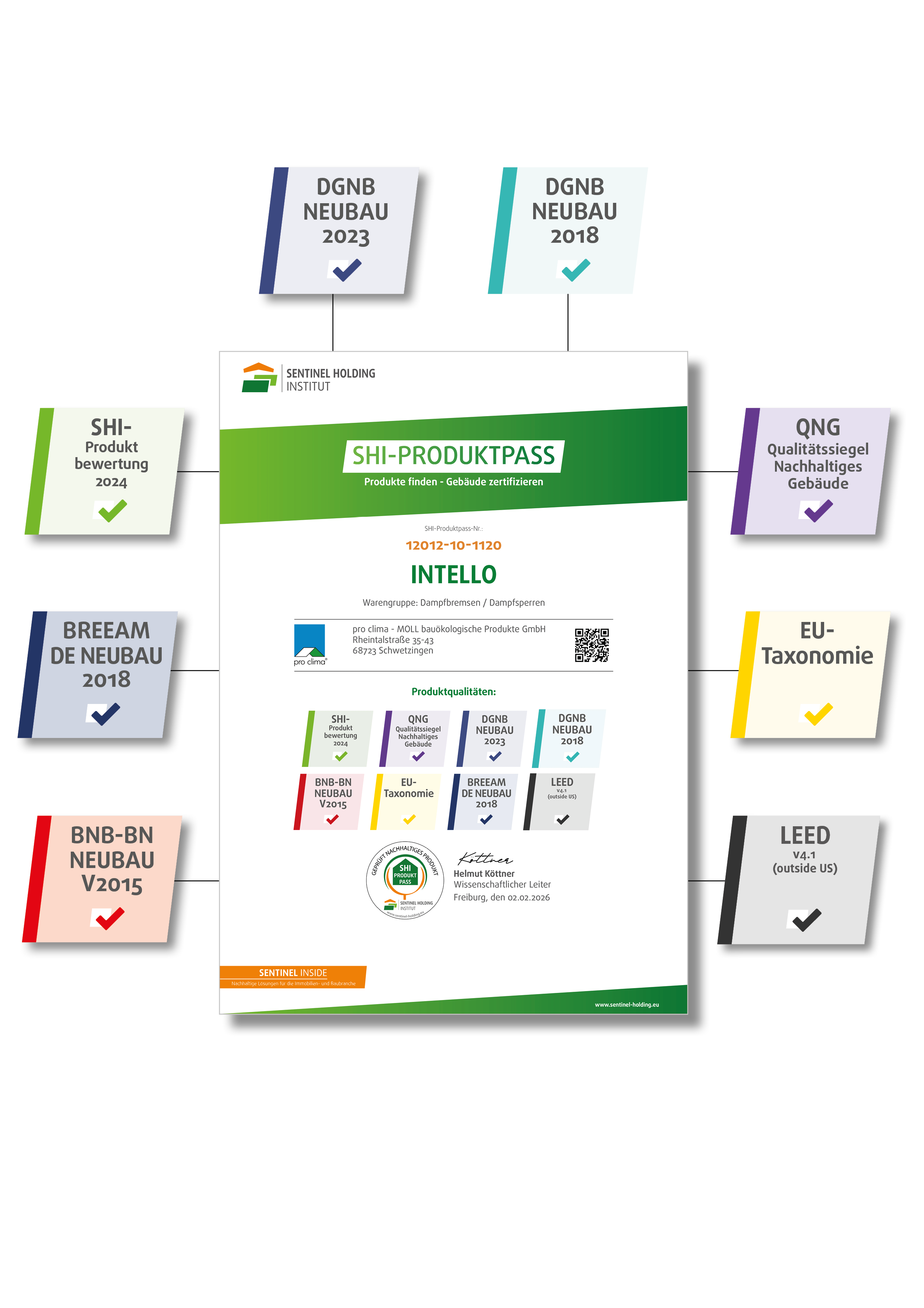 Der SHI-Produktpass mit den Zertifizierungssystemen SHI-Schadstoffgeprüft, QNG, DGNB, BNB, BREEAM, LEED und EU-Taxonomie