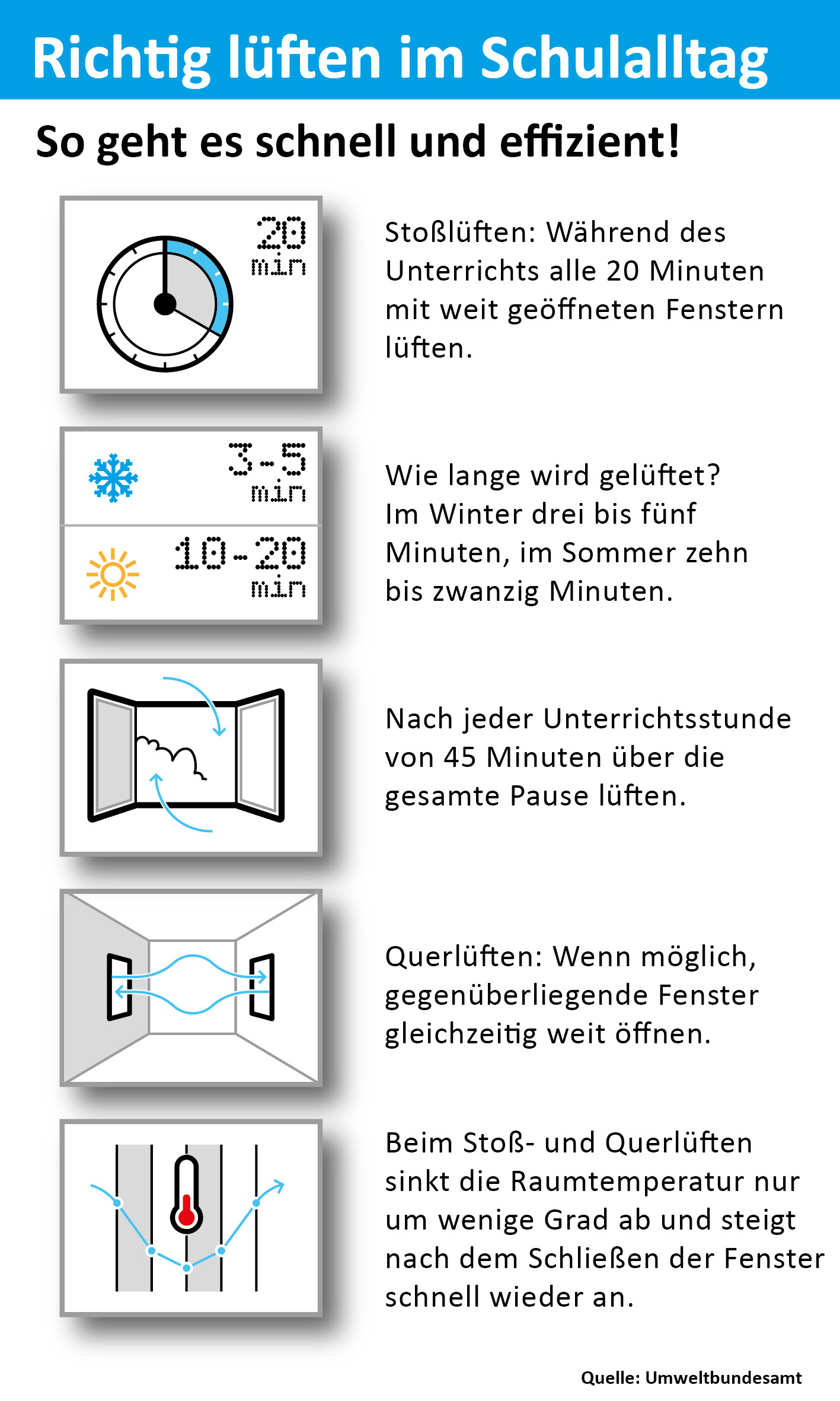 Richtig Lüften Richtig Lüften, Handlungsanweisung